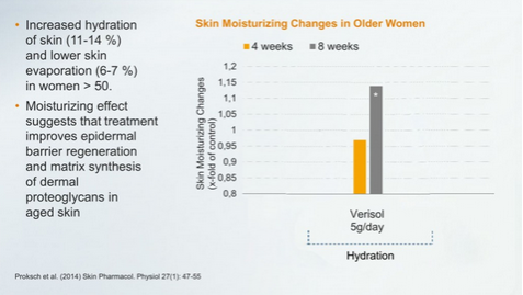 Collagen Lift clinical trial on skin hydration